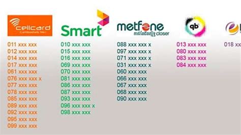 0992 what network philippines|An Ultimate Guide to Mobile Number Prefixes in the Philippines .